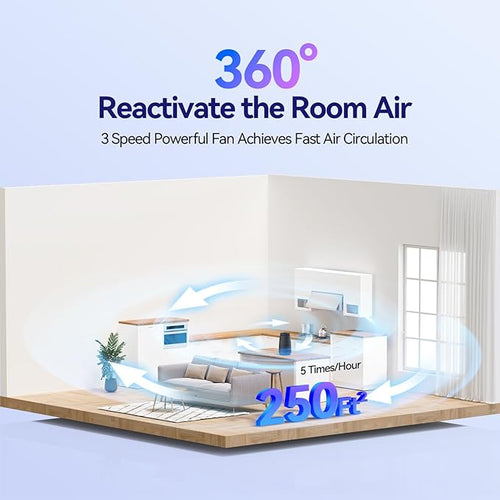 Air Purifiers for Home Bedroom, 3-in-1 HEPA Filter for Pets Dander Dust Pollen - Image 2