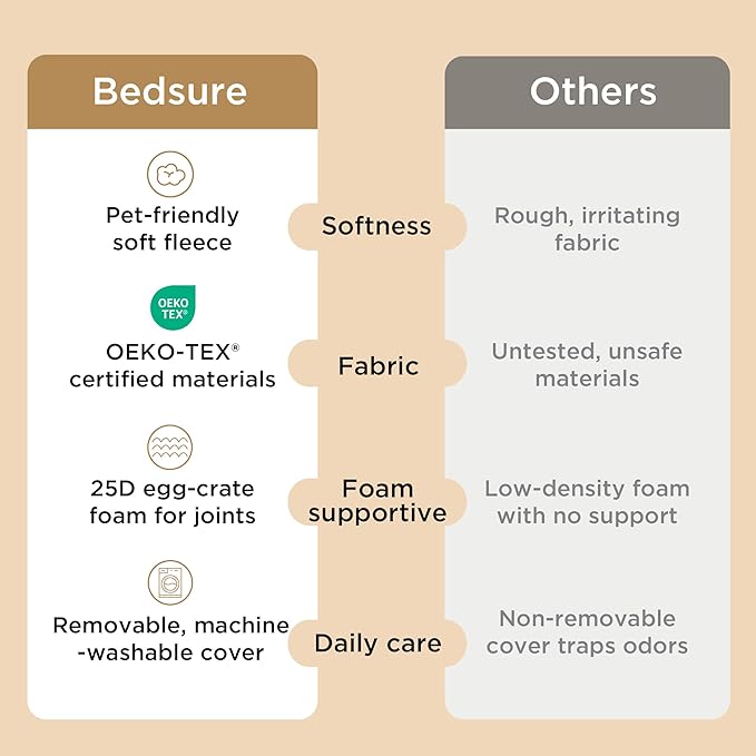 Bedsure Dog Beds Large Sized Dog - Image 6
