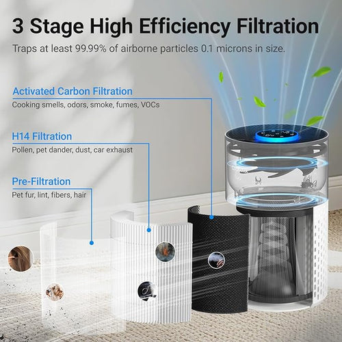 Air Purifiers for Bedroom Home, Cobectal Air Cleaner - Image 2