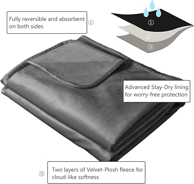 Ameritex Pet Bed Blanket Reversible 100% Waterproof Velvet Super Soft - Image 2