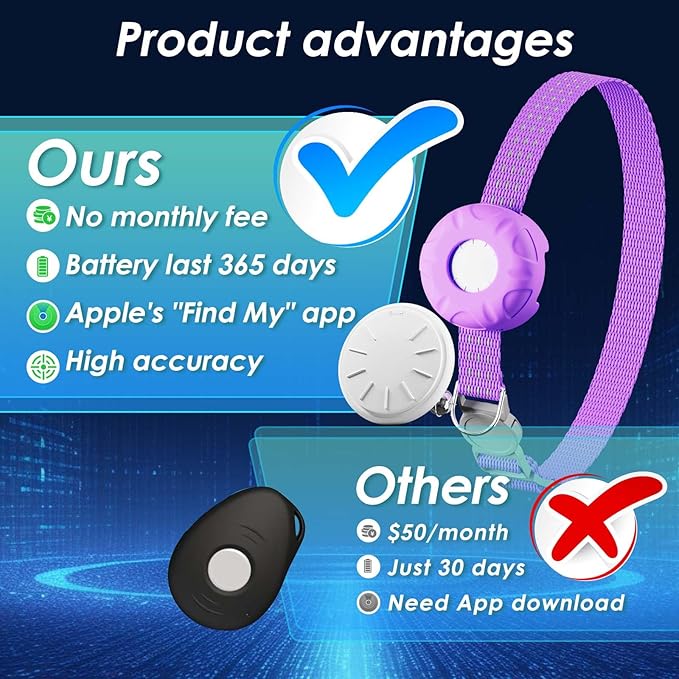 Cat GPS Tracker, Smart Cat GPS Tracker Compatible - Image 2
