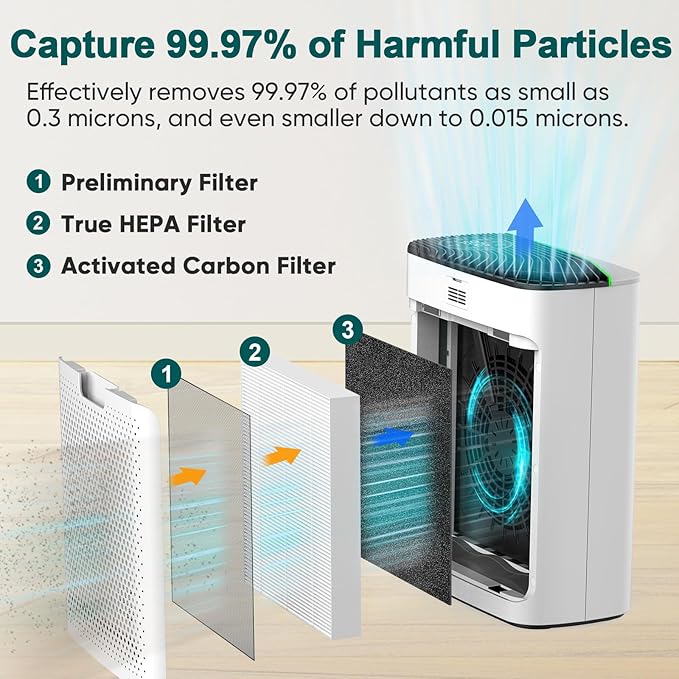 Smart WiFi HEPA Air Purifier for Home Large Room up to 1226 Ft², PM2.5 Display - Image 2