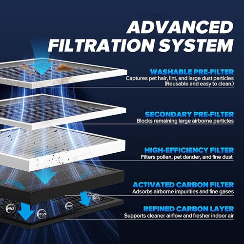 Air Purifiers for Home Bedroom Large Room Up to 2, 330 Ft², Air Purifier - Image 2